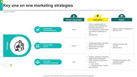 One On One Advertising Key One On One Marketing Strategies Strategy SS V One On One Advertising Key One On One Marketing Strategies Strategy SS V