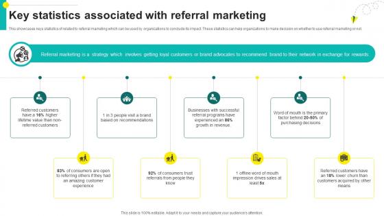 One On One Advertising Key Statistics Associated With Referral Marketing Strategy SS V One On One Advertising Key Statistics Associated With Referral Marketing Strategy SS V