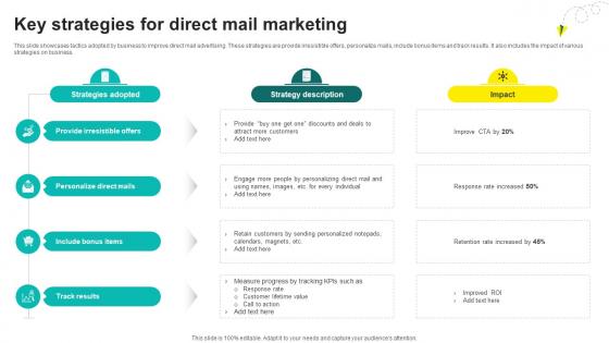 One On One Advertising Key Strategies For Direct Mail Marketing Strategy SS V One On One Advertising Key Strategies For Direct Mail Marketing Strategy SS V