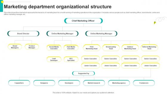 One On One Advertising Marketing Department Organizational Structure Strategy SS V One On One Advertising Marketing Department Organizational Structure Strategy SS V