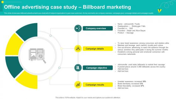 One On One Advertising Offline Advertising Case Study Billboard Marketing Strategy SS V One On One Advertising Offline Advertising Case Study Billboard Marketing Strategy SS V
