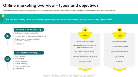 One On One Advertising Offline Marketing Overview Types And Objectives Strategy SS V