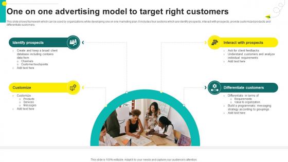 One On One Advertising One On One Advertising Model To Target Right Customers Strategy SS V