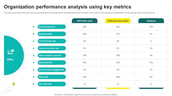 One On One Advertising Organization Performance Analysis Using Key Metrics Strategy SS V One On One Advertising Organization Performance Analysis Using Key Metrics Strategy SS V