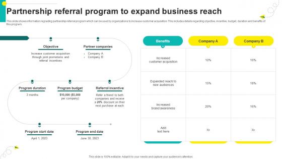 One On One Advertising Partnership Referral Program To Expand Business Reach Strategy SS V One On One Advertising Partnership Referral Program To Expand Business Reach Strategy SS V