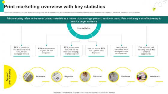 One On One Advertising Print Marketing Overview With Key Statistics Strategy SS V