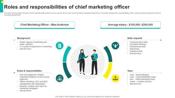 One On One Advertising Roles And Responsibilities Of Chief Marketing Officer Strategy SS V