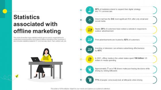 One On One Advertising Statistics Associated With Offline Marketing Strategy SS V