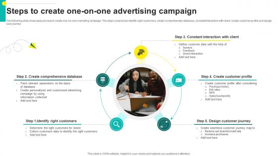 One On One Advertising Steps To Create One On One Advertising Campaign Strategy SS V