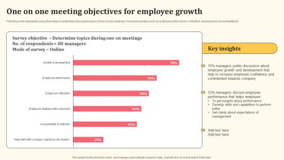 One On One Meeting Objectives For Employee Growth Detailed Personnel Introduction Pdf