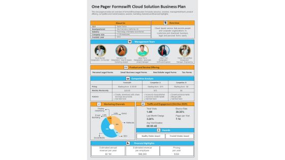 One Pager Formswift Cloud Solution Business Plan PDF Document PPT Template