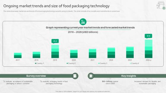 Ongoing Market Trends And Size Of Food Packaging Technology