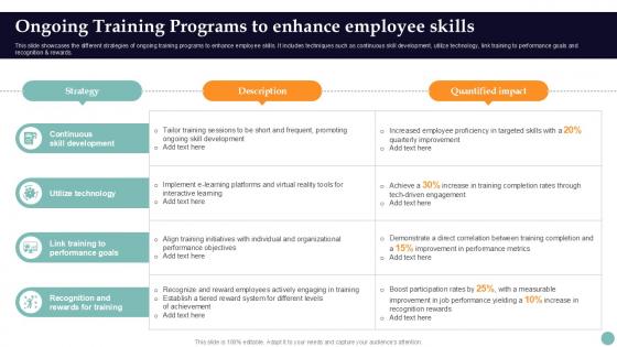 Ongoing Training Programs To Improving Employee Performance PPT Example Strategy SS V