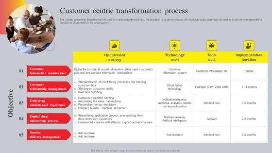 Online Advertising And Technology Task Customer Centric Transformation Process Diagrams Pdf