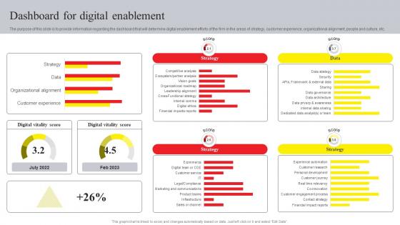 Online Advertising And Technology Task Dashboard For Digital Enablement Elements Pdf