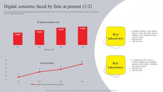 Online Advertising And Technology Task Digital Concerns Faced By Firm At Present Clipart Pdf