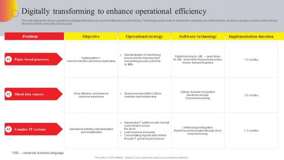 Online Advertising And Technology Task Digitally Transforming To Enhance Inspiration Pdf