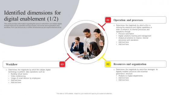 Online Advertising And Technology Task Identified Dimensions For Digital Demonstration Pdf