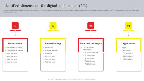 Online Advertising And Technology Task Identified Dimensions For Digital Demonstration Pdf