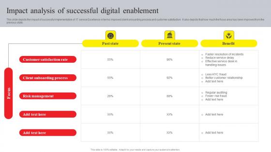 Online Advertising And Technology Task Impact Analysis Of Successful Digital Diagrams Pdf