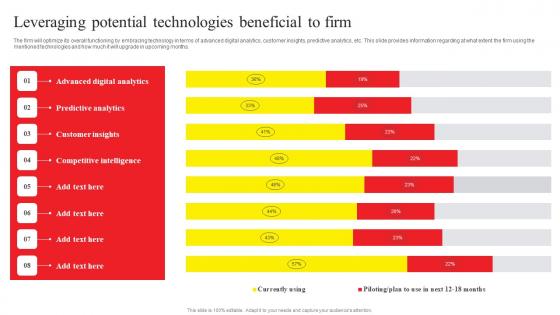 Online Advertising And Technology Task Leveraging Potential Technologies Beneficial Microsoft Pdf