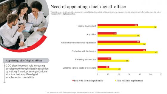 Online Advertising And Technology Task Need Of Appointing Chief Digital Officer Portrait Pdf