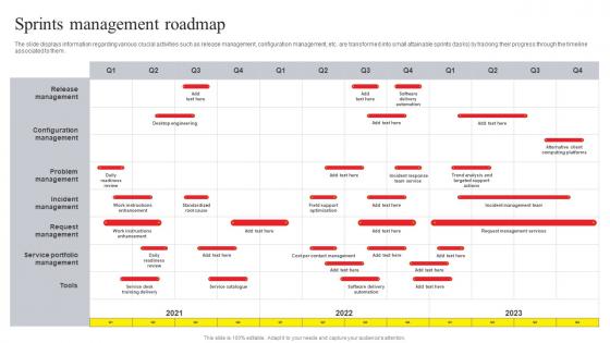 Online Advertising And Technology Task Sprints Management Roadmap Guidelines Pdf