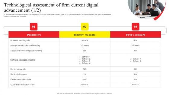 Online Advertising And Technology Task Technological Assessment Of Firm Current Sample Pdf Online Advertising And Technology Task Technological Assessment Of Firm Current Sample Pdf