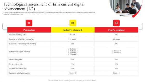 Online Advertising And Technology Task Technological Assessment Of Firm Current Sample Pdf