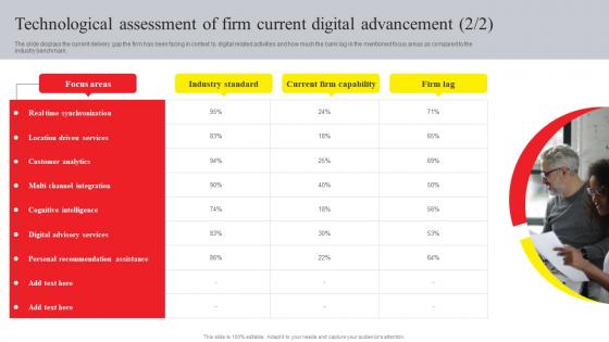 Online Advertising And Technology Task Technological Assessment Of Firm Current Sample Pdf