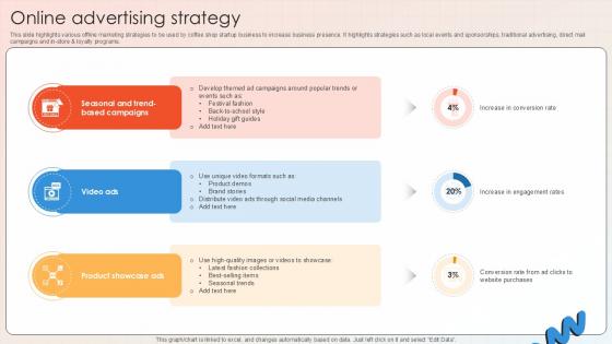Online Advertising Strategy Apparel And Shoes E Commerce Market PPT Example GTM SS V
