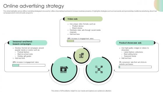Online Advertising Strategy Digital Fashion Brand Portal Market Entry Plan GTM SS V Online Advertising Strategy Digital Fashion Brand Portal Market Entry Plan GTM SS V