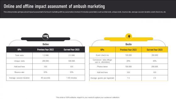 Online And Offline Impact Assessment Of Ambush Automate Guerrilla Promotional Introduction Pdf