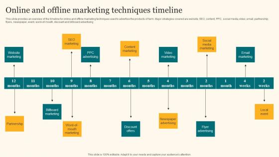 Online And Offline Marketing Techniques Timeline Agricultural Product Promotion Structure Pdf