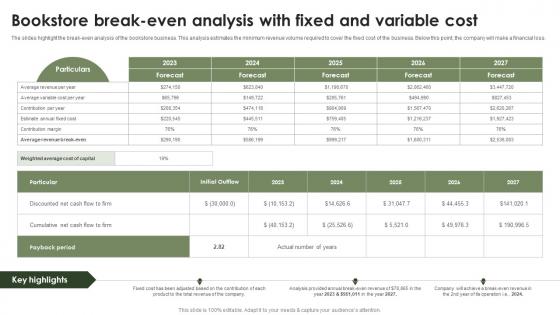 Online Bookstore Business Plan Bookstore Break Even Analysis With Fixed And Variable Cost BP SS V
