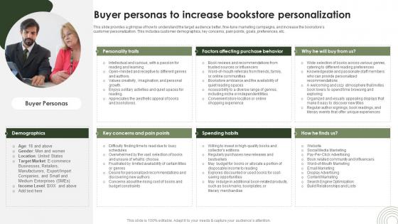 Online Bookstore Business Plan Buyer Personas To Increase Bookstore Personalization BP SS V