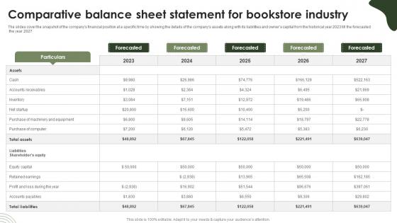 Online Bookstore Business Plan Comparative Balance Sheet Statement For Bookstore Industry BP SS V