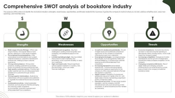 Online Bookstore Business Plan Comprehensive Swot Analysis Of Bookstore Industry BP SS V