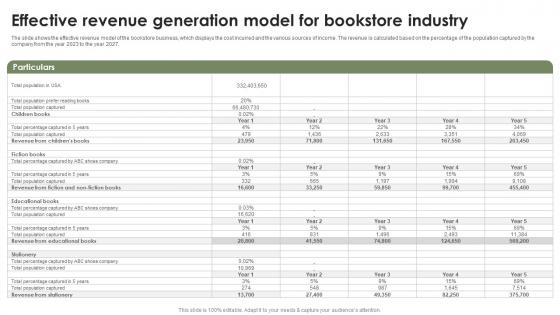 Online Bookstore Business Plan Effective Revenue Generation Model For Bookstore Industry BP SS V Online Bookstore Business Plan Effective Revenue Generation Model For Bookstore Industry BP SS V