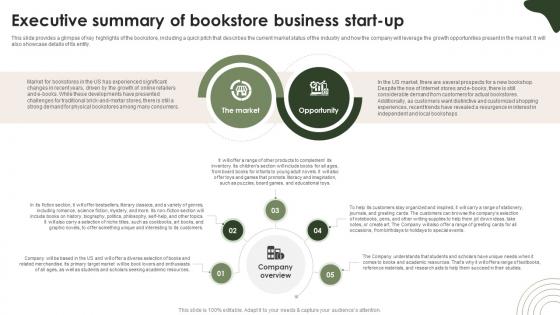 Online Bookstore Business Plan Executive Summary Of Bookstore Business Start Up BP SS V Online Bookstore Business Plan Executive Summary Of Bookstore Business Start Up BP SS V