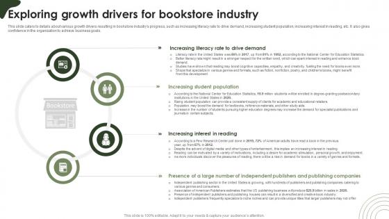 Online Bookstore Business Plan Exploring Growth Drivers For Bookstore Industry BP SS V Online Bookstore Business Plan Exploring Growth Drivers For Bookstore Industry BP SS V