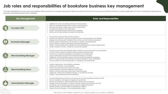 Online Bookstore Business Plan Job Roles And Responsibilities Of Bookstore Business Key BP SS V Online Bookstore Business Plan Job Roles And Responsibilities Of Bookstore Business Key BP SS V
