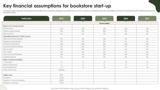 Online Bookstore Business Plan Key Financial Assumptions For Bookstore Start Up BP SS V Online Bookstore Business Plan Key Financial Assumptions For Bookstore Start Up BP SS V