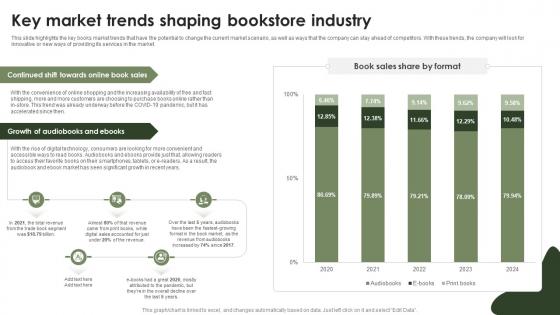 Online Bookstore Business Plan Key Market Trends Shaping Bookstore Industry BP SS V Online Bookstore Business Plan Key Market Trends Shaping Bookstore Industry BP SS V