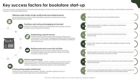 Online Bookstore Business Plan Key Success Factors For Bookstore Start Up BP SS V