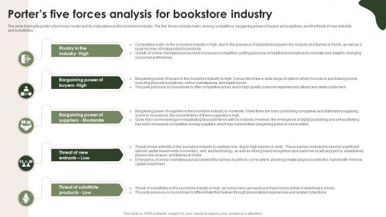 Online Bookstore Business Plan Porters Five Forces Analysis For Bookstore Industry BP SS V Online Bookstore Business Plan Porters Five Forces Analysis For Bookstore Industry BP SS V
