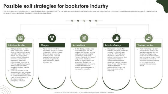 Online Bookstore Business Plan Possible Exit Strategies For Bookstore Industry BP SS V Online Bookstore Business Plan Possible Exit Strategies For Bookstore Industry BP SS V