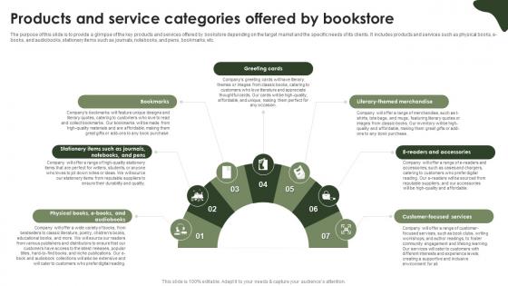 Online Bookstore Business Plan Products And Service Categories Offered By Bookstore BP SS V Online Bookstore Business Plan Products And Service Categories Offered By Bookstore BP SS V
