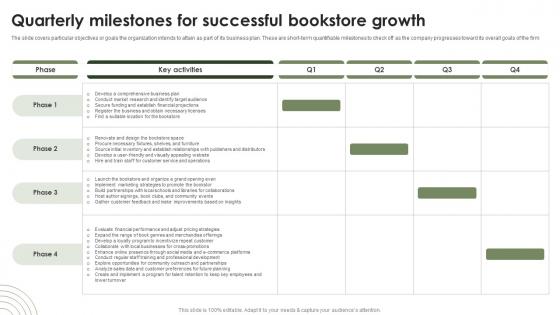 Online Bookstore Business Plan Quarterly Milestones For Successful Bookstore Growth BP SS V