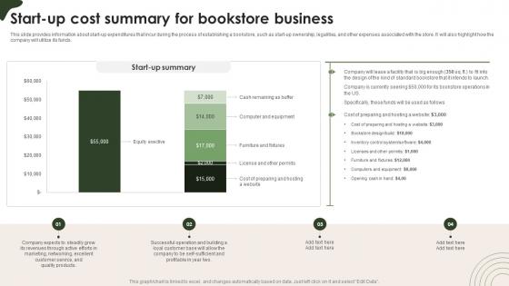 Online Bookstore Business Plan Start Up Cost Summary For Bookstore Business BP SS V Online Bookstore Business Plan Start Up Cost Summary For Bookstore Business BP SS V
